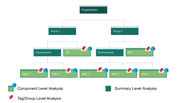 coverage analysis