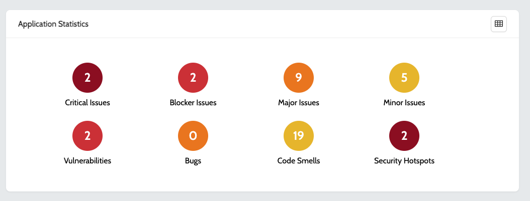 app dash issues count
