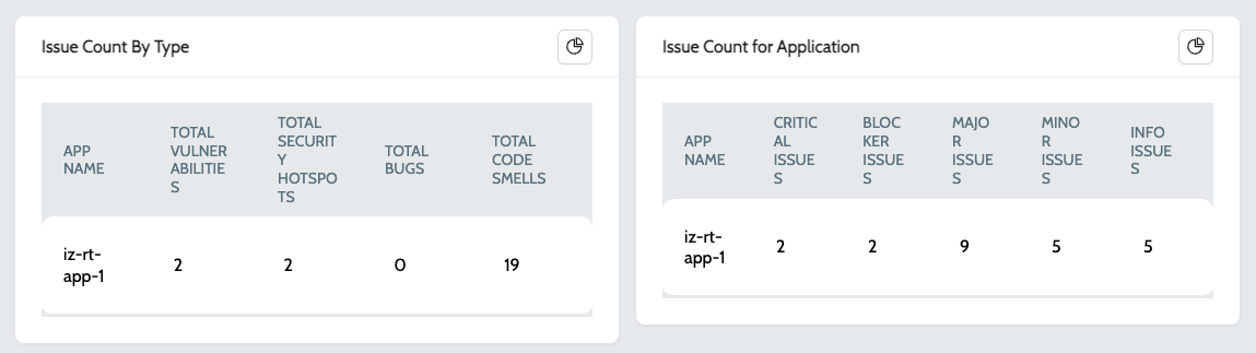app dash issues group table