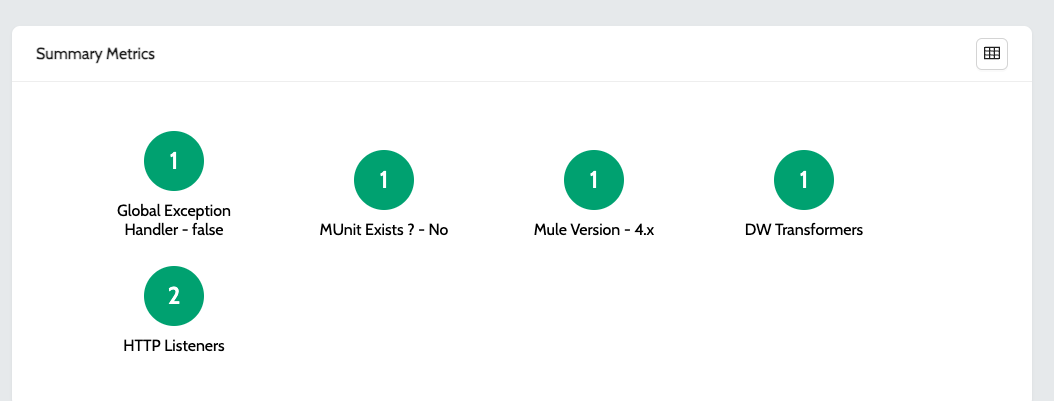 app dash metrics