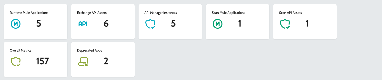 inventory app stats dashboard