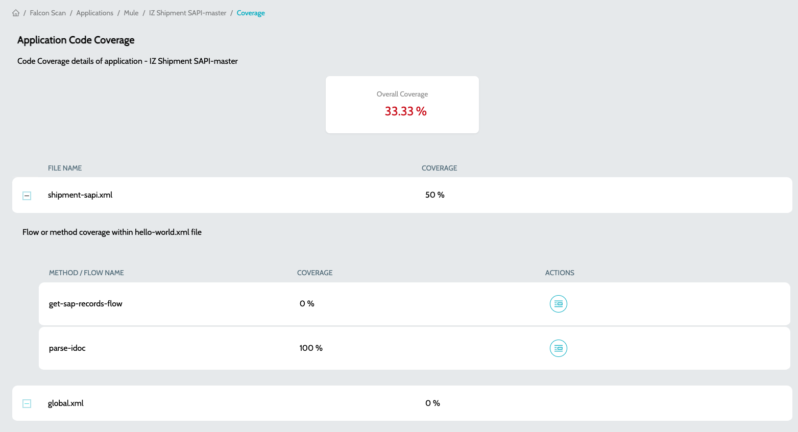 falcon file flow coverage