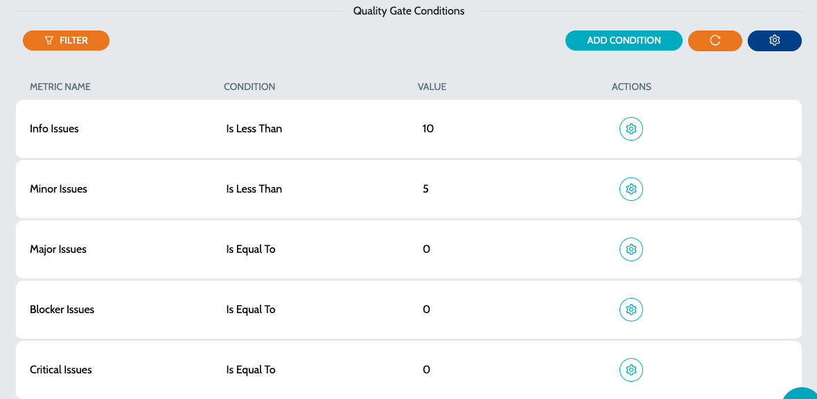 qg conditions