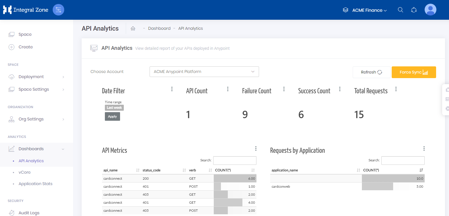 dashboards 0261c