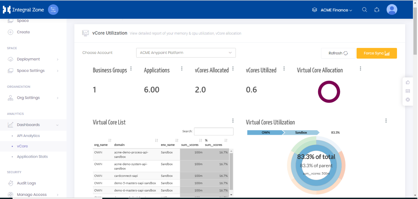 dashboards 6eea6